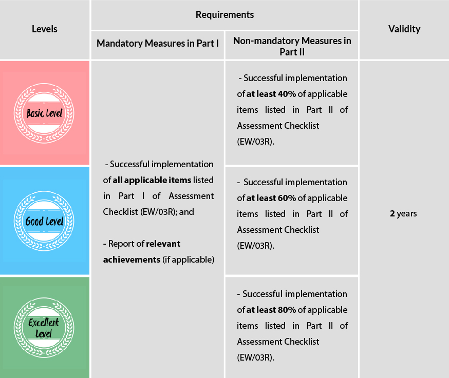 Energywise Table