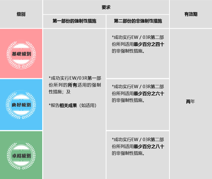 Energywise Table