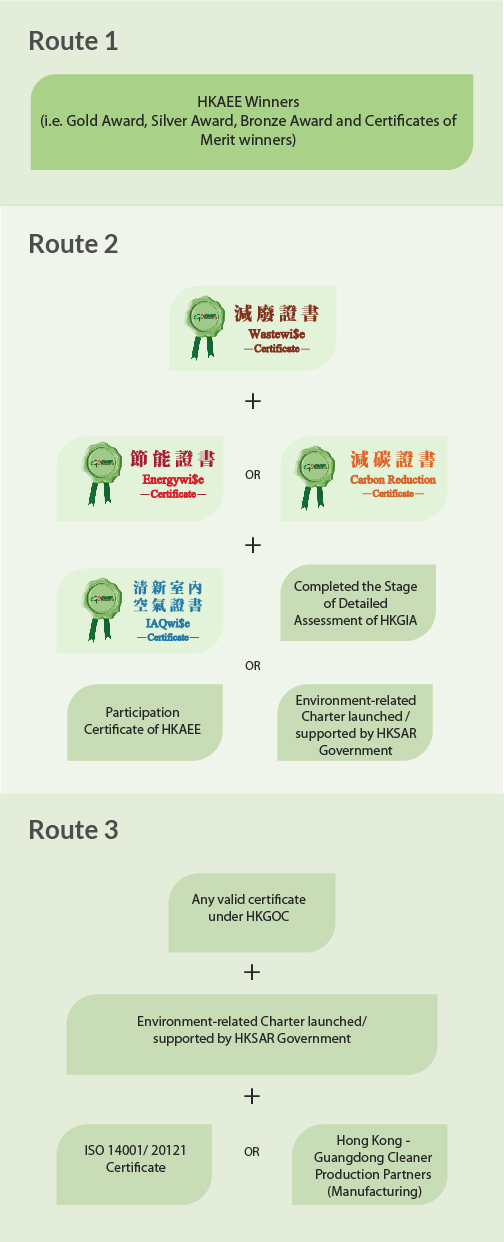 HKGOC-Route-Mobile-EN