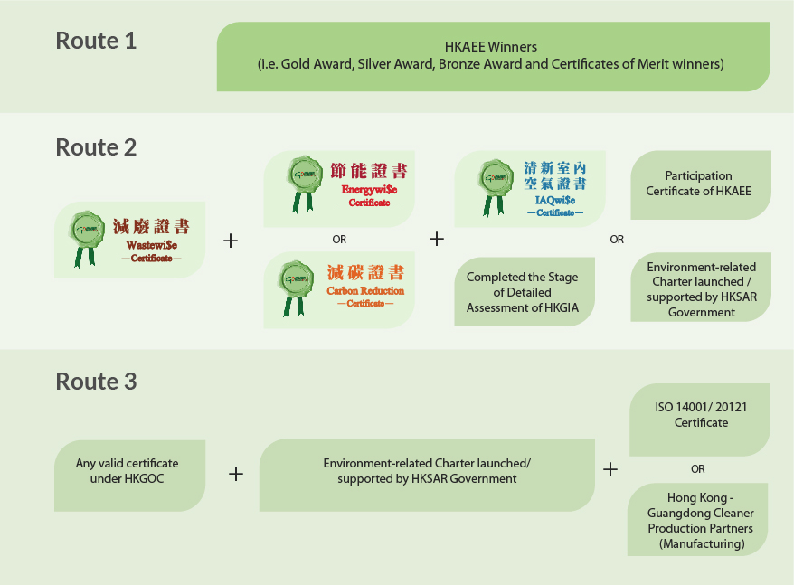 HKGOC-Route-PC-EN