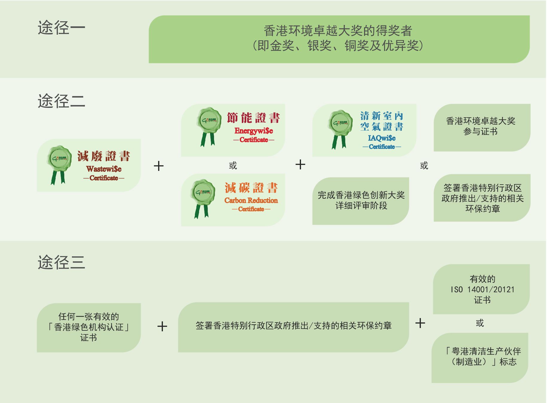 香港绿色机构