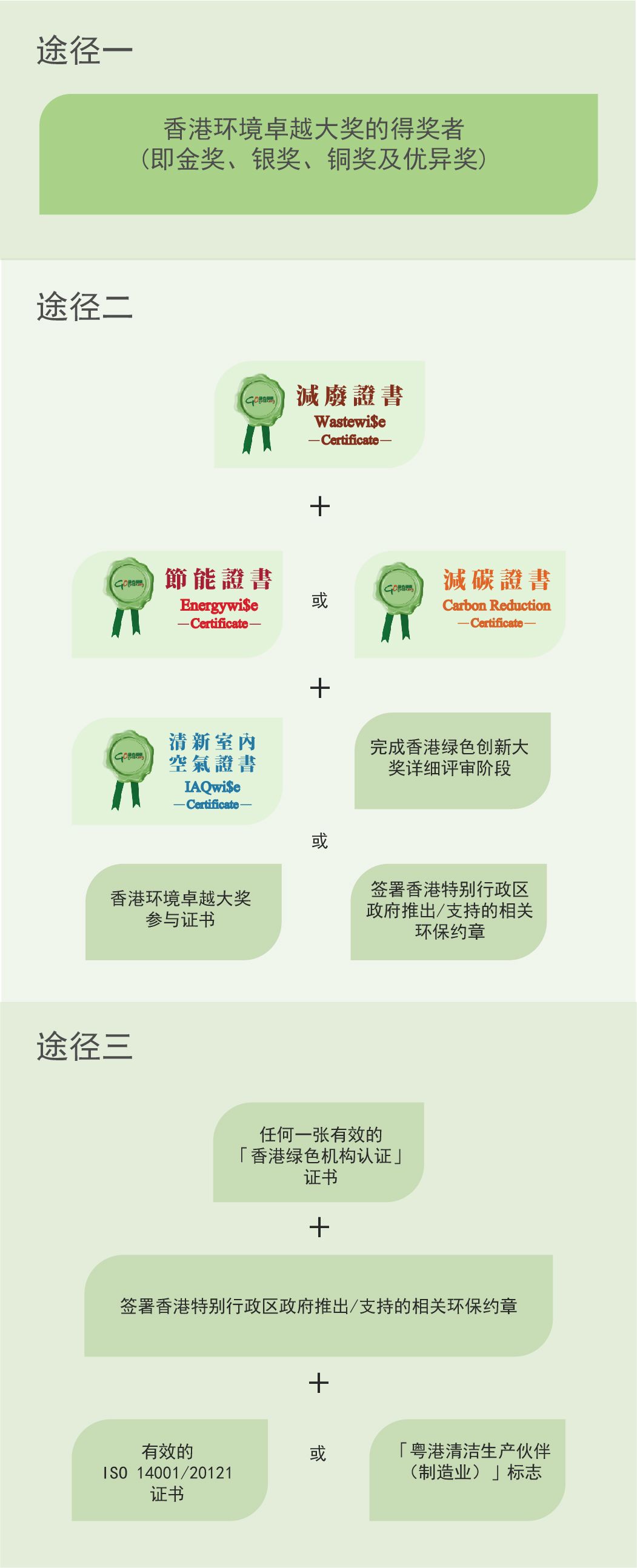 香港绿色机构