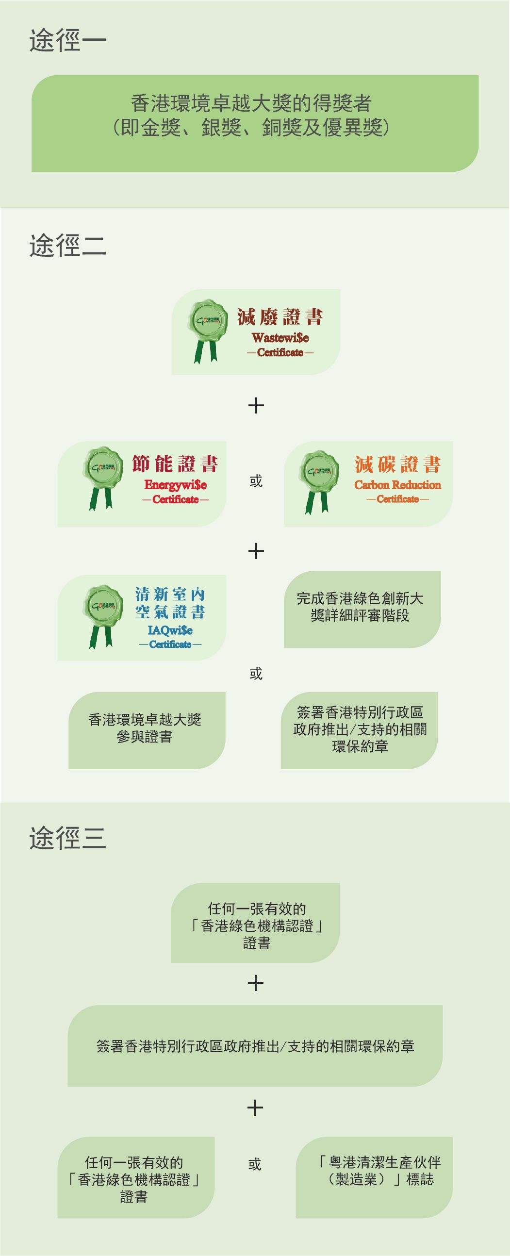 香港綠色機構